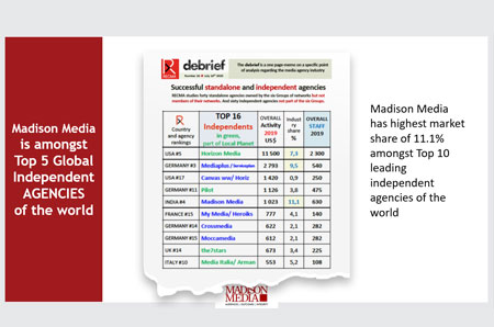 Madison Media is featured in Top 5 Global independent agencies of the world